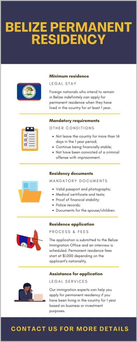Belize permanent residency.png