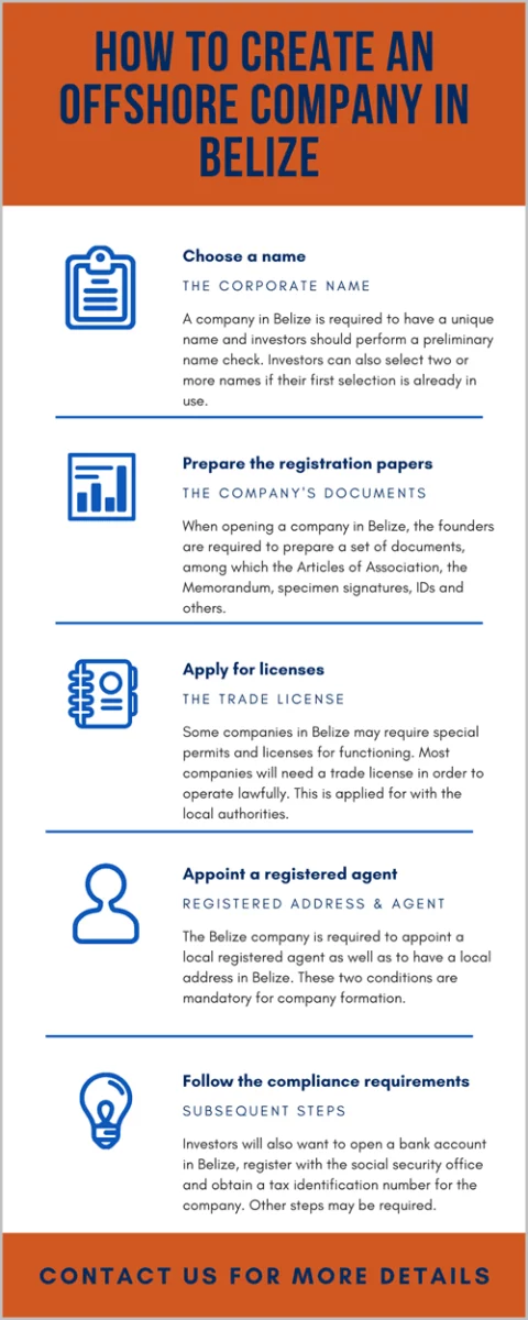 How to Create an Offshore Company in Belize.png