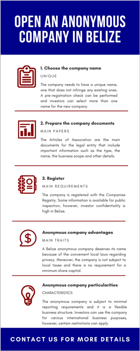 Open an Anonymous Company in Belize.png